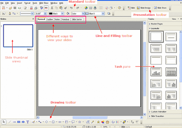 Расположение элементов в OpenOffice Impress